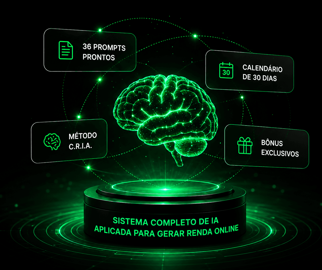 Mockup do kit IA para Ganhar Renda Extra: capa principal com o Método C.R.I.A., ladeada por 36 Prompts Prontos, Calendário de 30 Dias e Bônus Exclusivos